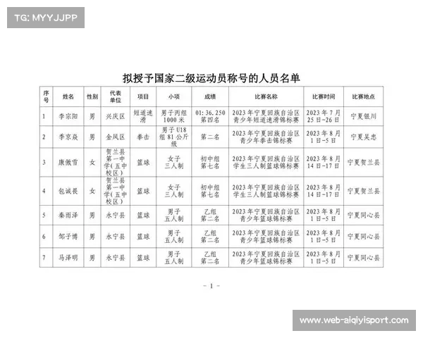 体育仲裁机制探讨：运动员违规处罚申诉流程